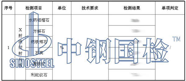 礦石含量檢測結果