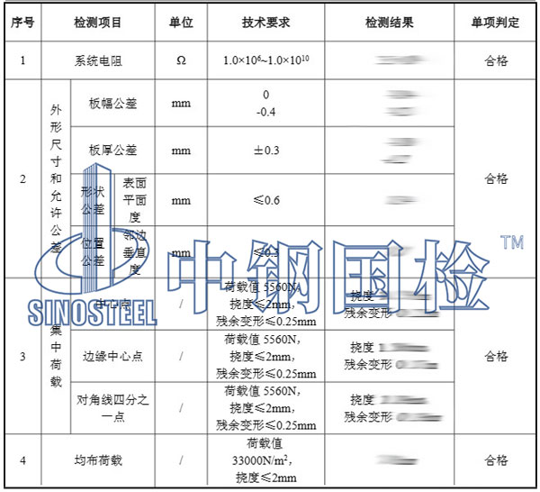 防靜電材料檢測項(xiàng)目結(jié)果