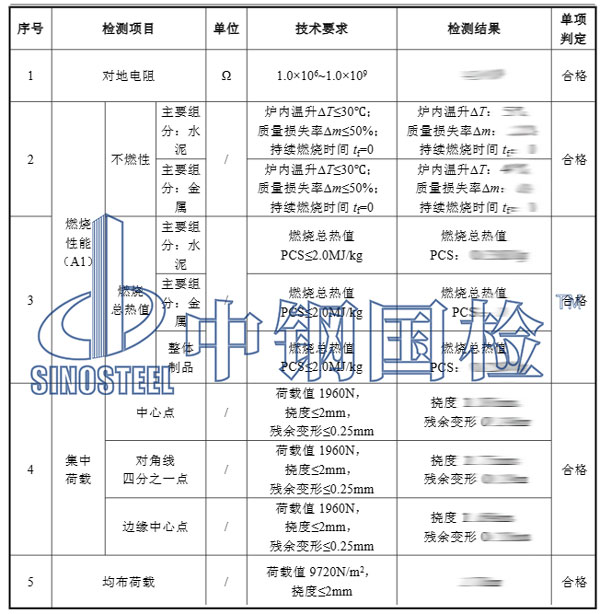 防靜電地板燃燒性能檢測結果