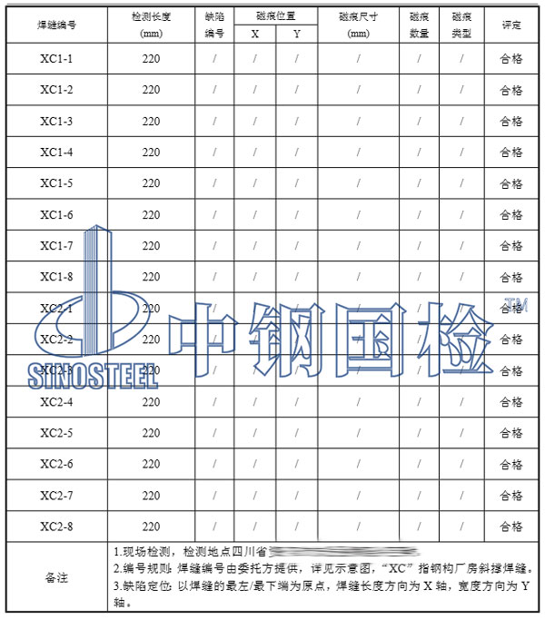 鋼構(gòu)廠房焊接檢測項目結(jié)果