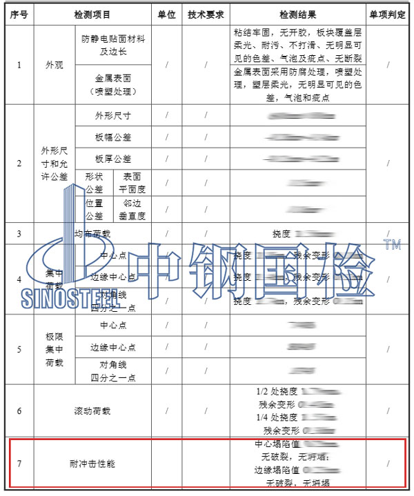 防靜電地板耐沖擊檢測項目結果