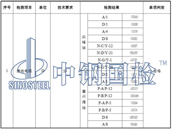 電網(wǎng)接地檢測項目結(jié)果
