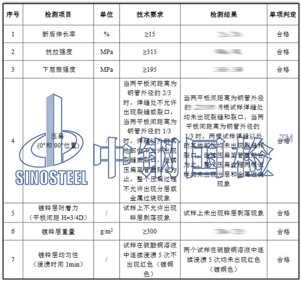 鍍鋅無(wú)縫鋼管檢測(cè)項(xiàng)目結(jié)果
