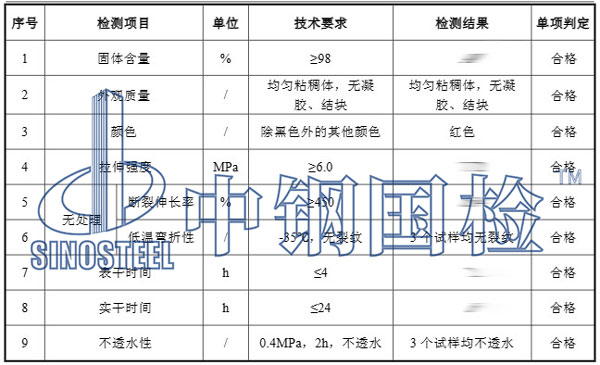 涂料檢測項目結(jié)果
