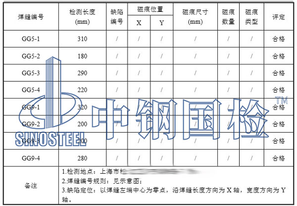 ndt無損檢測項(xiàng)目結(jié)果