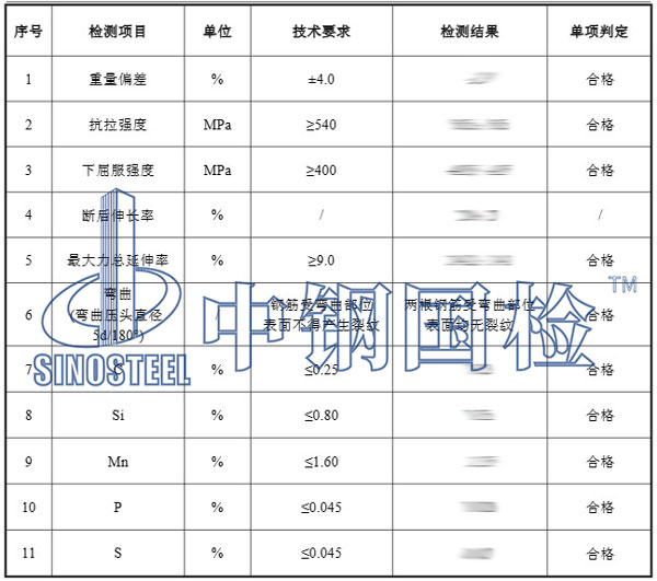產(chǎn)品檢測項目結(jié)果