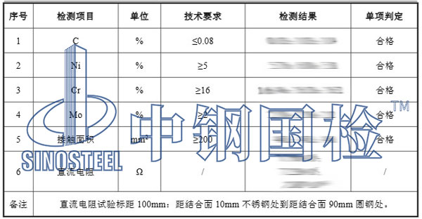 電力工程接地材料檢測項目結果