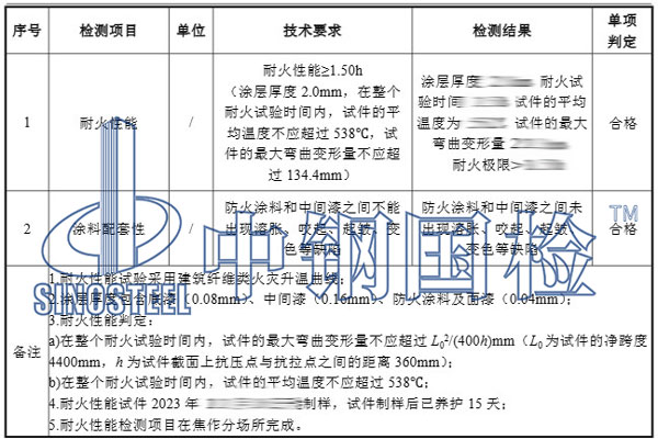 膨脹型防火涂料檢測項目結(jié)果