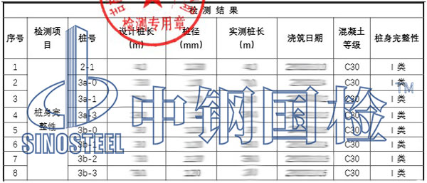 鐵路樁基檢測項目結(jié)果