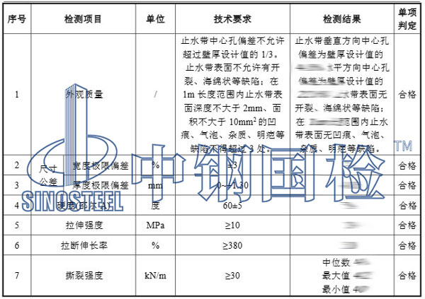 阻銹劑檢測項目結果