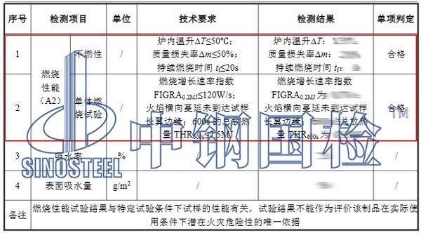 裝飾材料防火檢測項目結(jié)果