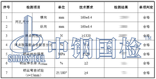 鋼絲網(wǎng)檢測(cè)項(xiàng)目結(jié)果