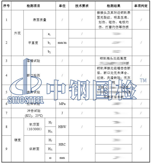 鋼軌焊接檢測項目結(jié)果