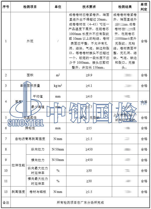 自粘卷材檢測檢測項(xiàng)目結(jié)果