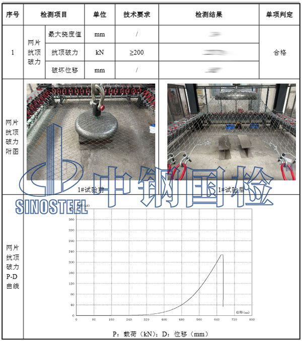 鋼絲網(wǎng)片檢測項(xiàng)目結(jié)果