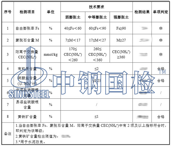 路基填料檢測項目結(jié)果