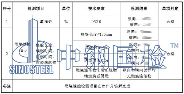 防火布阻燃檢測項目結(jié)果