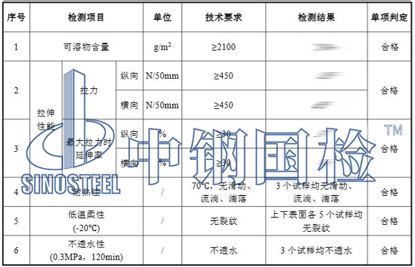 自粘防水卷材檢測項目結(jié)果