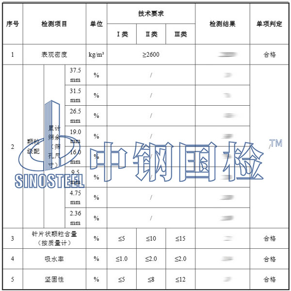 砂石料檢測項目結果