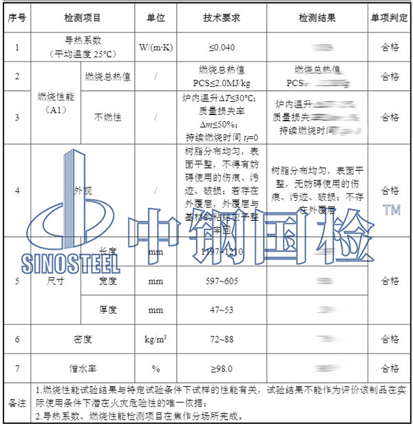 巖棉板燃燒性能檢測(cè)項(xiàng)目結(jié)果