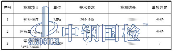 鐵絲檢測項(xiàng)目結(jié)果