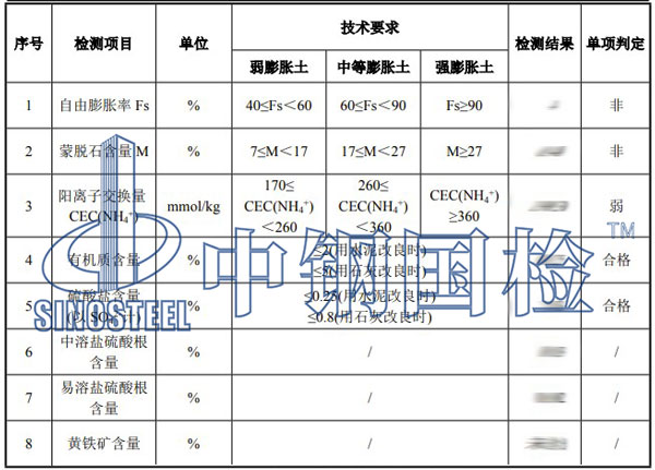材料檢測(cè)項(xiàng)目結(jié)果