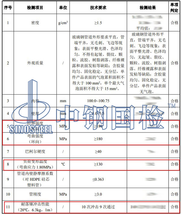 玻璃鋼力學性能檢測項目結(jié)果