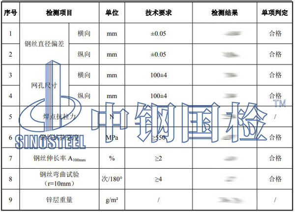 絲網(wǎng)第三方檢測項目結(jié)果
