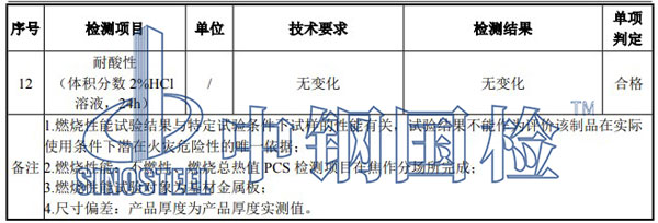蜂窩板檢測項目結果