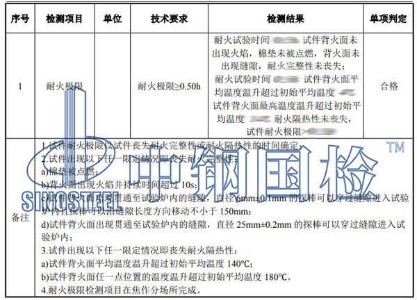 冷庫防火材料檢測(cè)項(xiàng)目結(jié)果