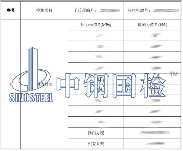 千斤頂檢測項(xiàng)目結(jié)果