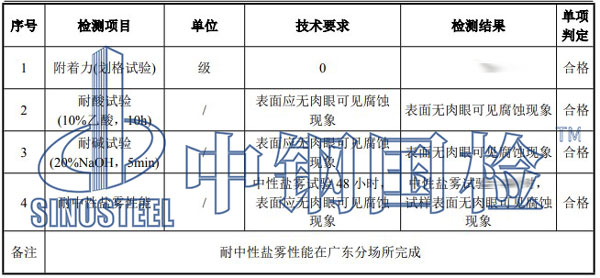 風(fēng)管板材檢測(cè)項(xiàng)目結(jié)果