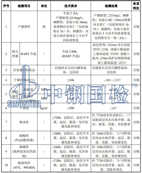 防火涂料檢測(cè)項(xiàng)目結(jié)果