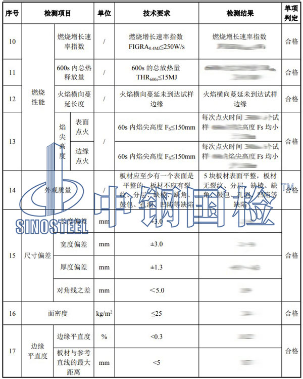 建筑防火產(chǎn)品檢測項目結(jié)果