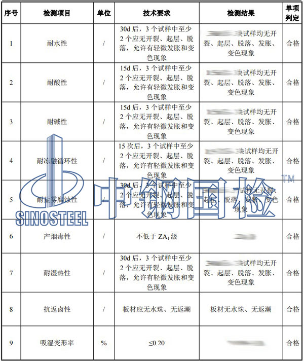 建筑防火產(chǎn)品檢測項目結(jié)果