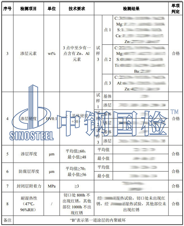 預埋螺栓檢測項目結果