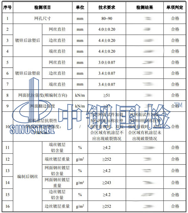 格賓網(wǎng)檢測項目結果