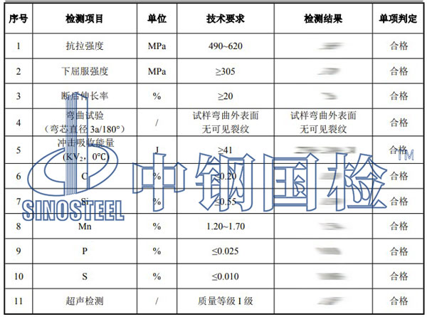 零部件檢測項(xiàng)目結(jié)果