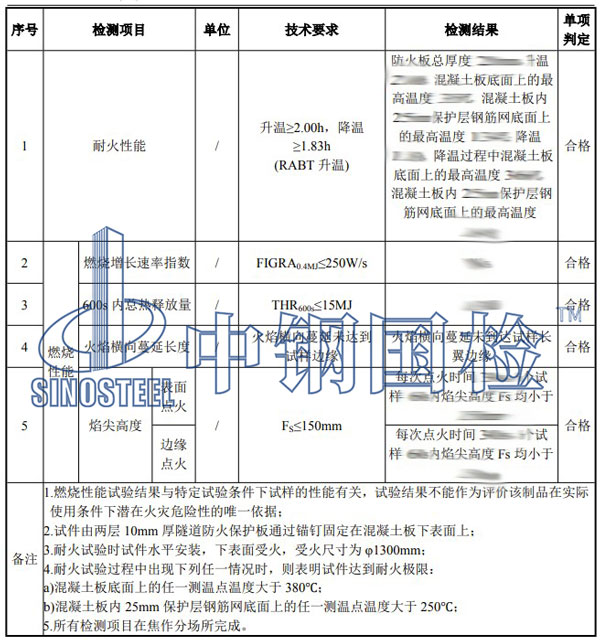 耐火性能檢測項目結(jié)果
