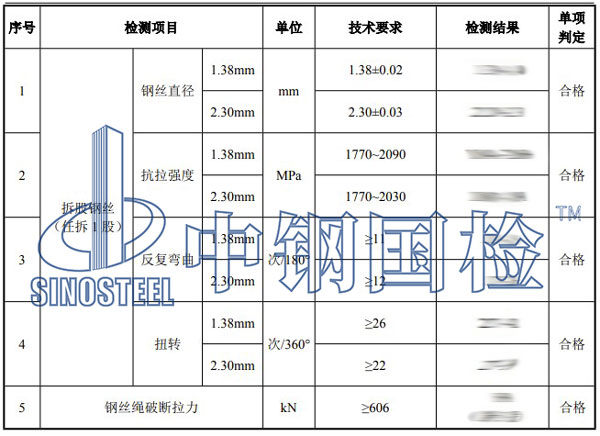 鋼絲繩復檢項目結(jié)果