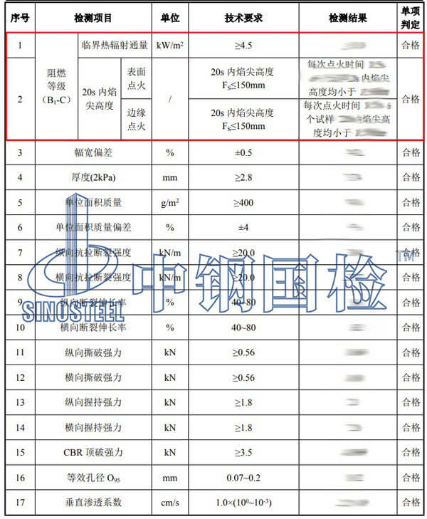 阻燃等級(jí)檢測(cè)項(xiàng)目結(jié)果