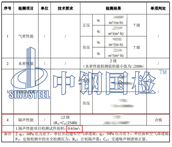 門窗隔聲性能檢測項(xiàng)目結(jié)果