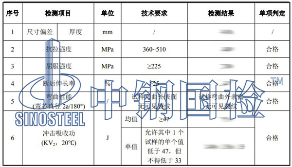 鍍鋅鋼板檢測項目結(jié)果