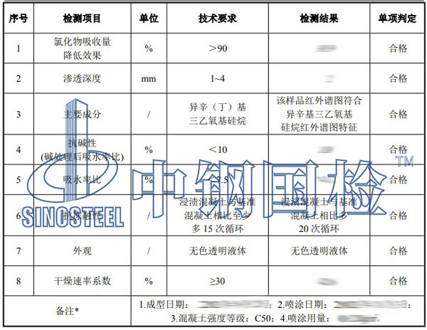 硅烷浸漬劑檢測項(xiàng)目結(jié)果