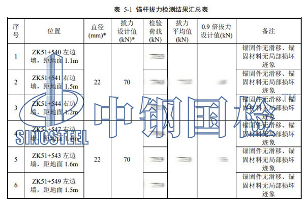 隧道錨桿檢測(cè)項(xiàng)目結(jié)果
