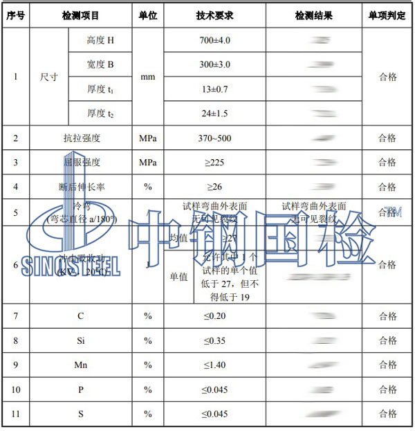 型鋼檢測項目結(jié)果