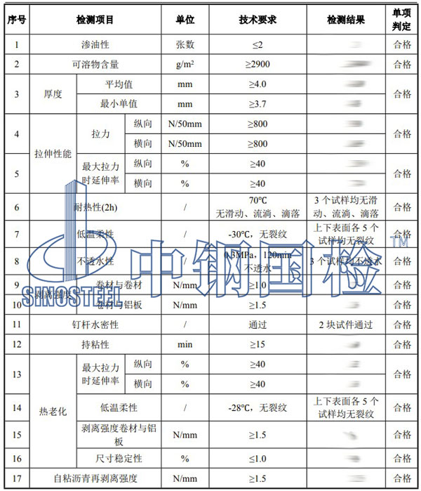 防水卷材檢測(cè)項(xiàng)目結(jié)果