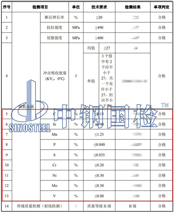 焊條OES檢測項(xiàng)目結(jié)果