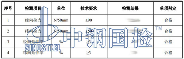 玻纖網(wǎng)格布檢測項目結(jié)果