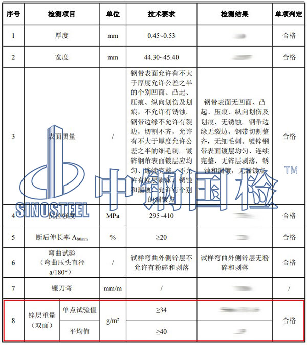 鍍鋅鋼帶檢測項目結(jié)果